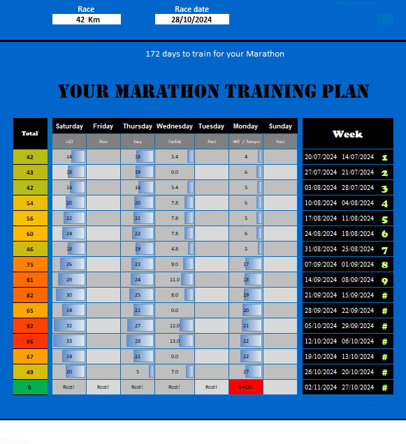 Race Preparation